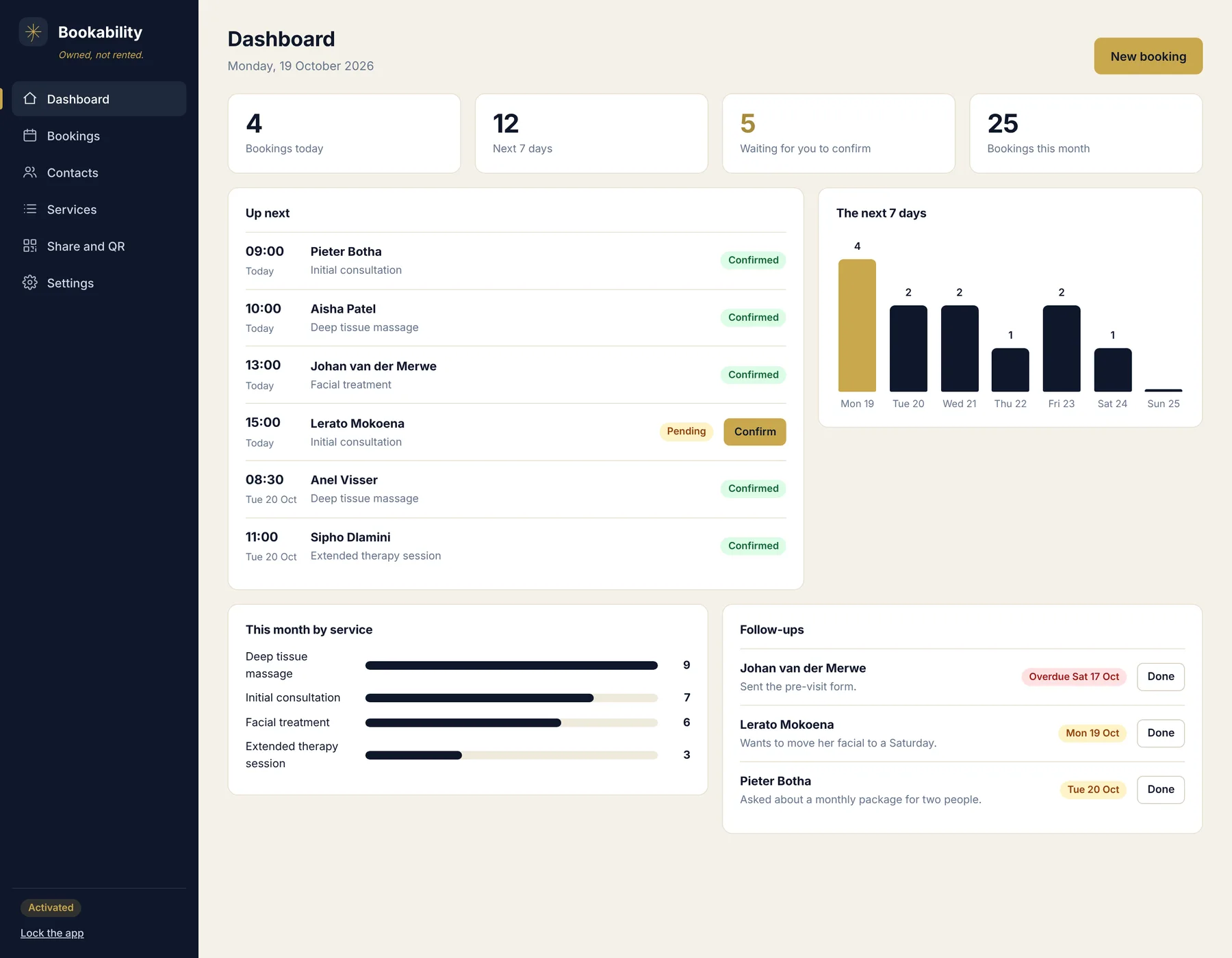 Dashboard with today's bookings, the week ahead, bookings by service and follow-ups