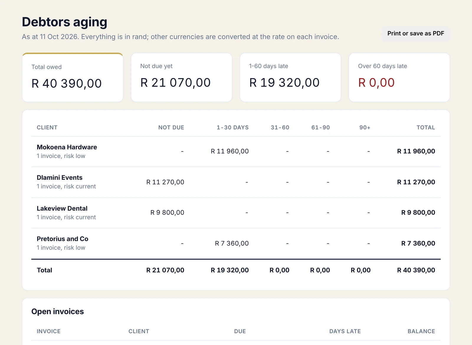 PayAbility debtors aging report showing who owes what and how late