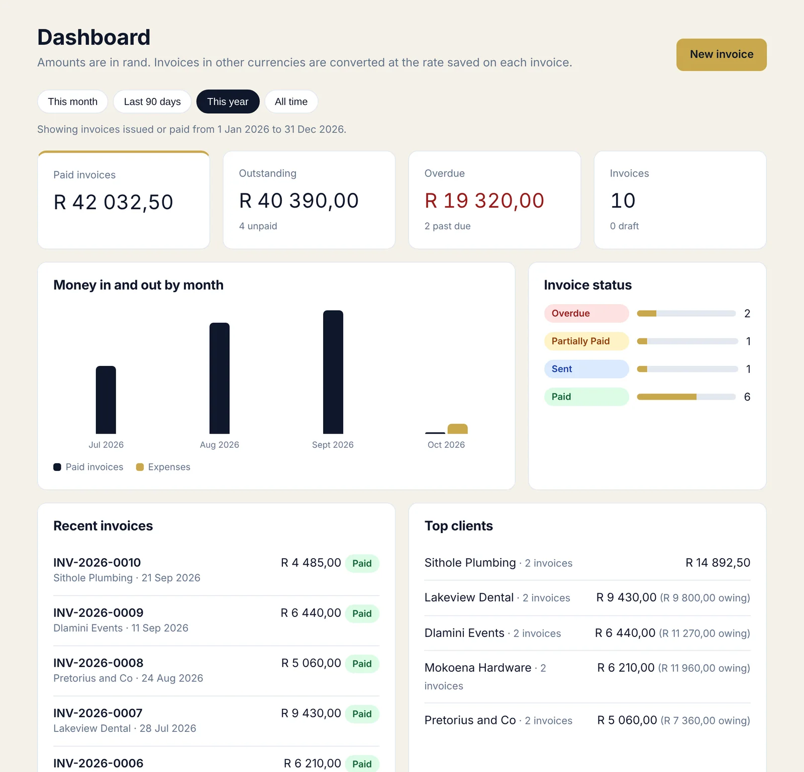 PayAbility dashboard showing money owed, overdue invoices and paid invoices by month